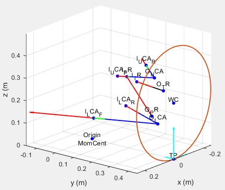 MATLAB A-Arm Plot